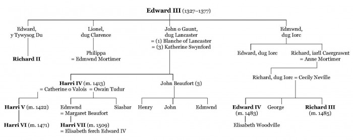 The descendants of Edward III